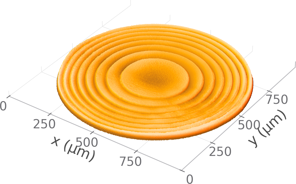 Three-dimensional CoraScan profile of a Fresnel lens