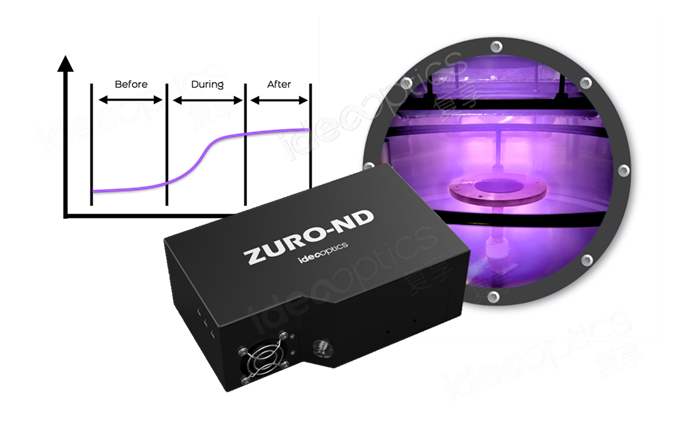 IdeaOptics ZURO emission monitoring spectrometer