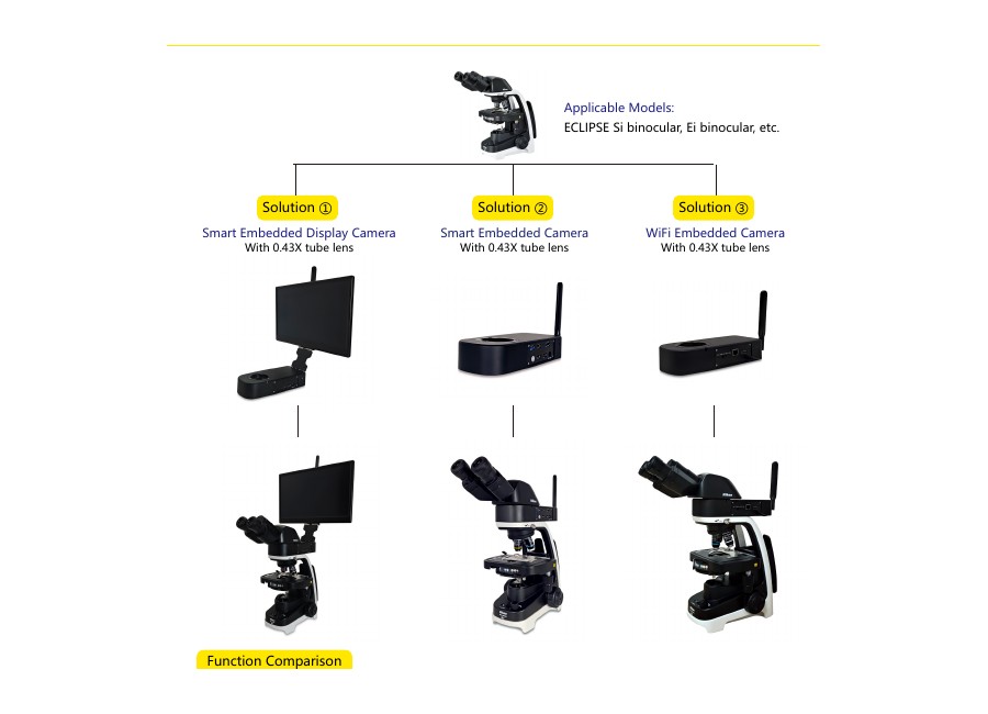 KoPa microscope camera solutions