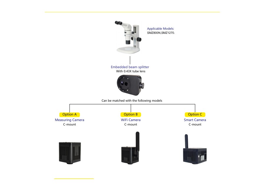 KoPa 6G WiFi camera for trinocular stereo microscope