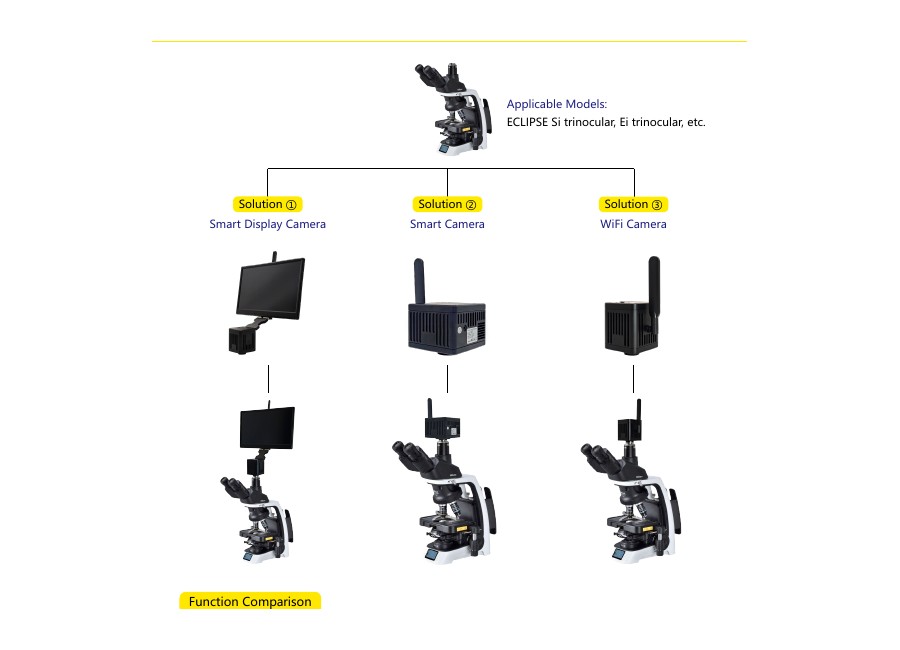 KoPa 6G WiFi camera for trinocular upright microscope